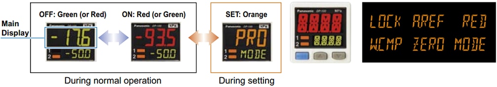 Panasonic Industrial Automation DP-100デュアルディスプレイデジタル圧力センサ